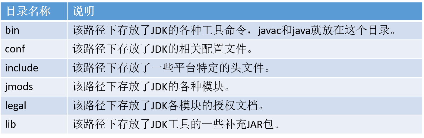 JDK常见目录