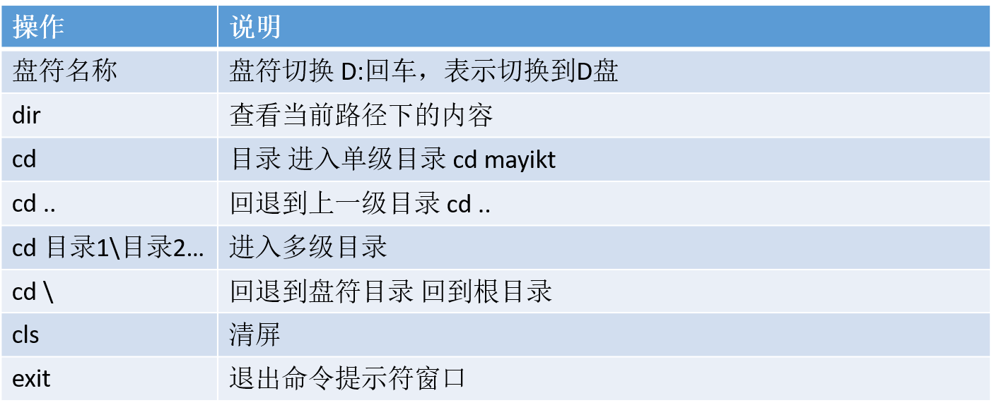 Dos常用命令
