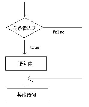 if语句
