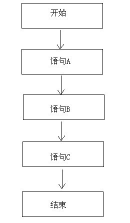 顺序结构