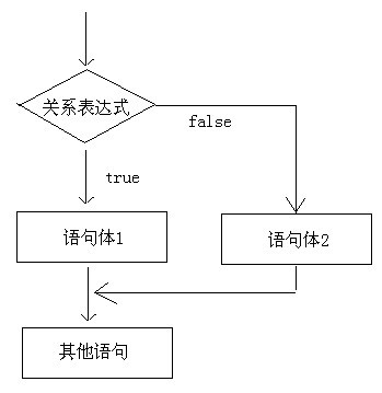 if-else语句