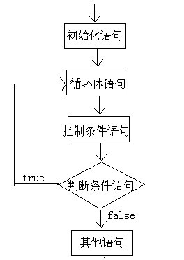 do while循环