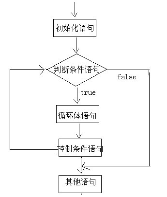 while循环
