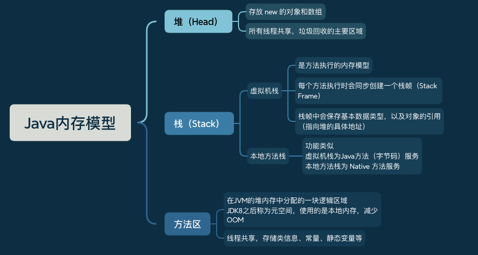 Java内存模型