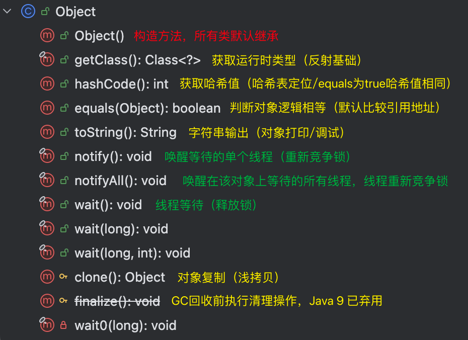 Object 通用方法