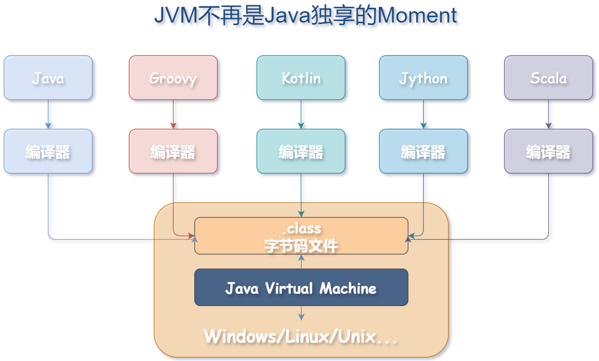 jvm-class